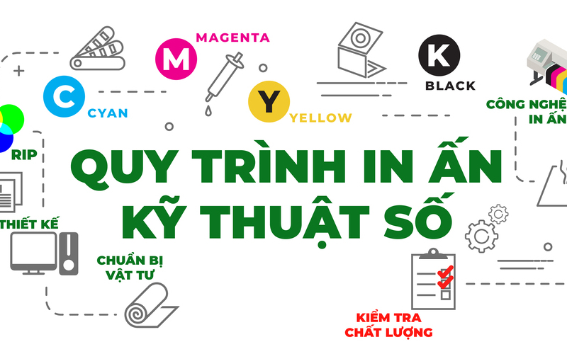 In nhanh kỹ thuật số: Nhanh chóng và sắc nét 8 Quy trình in nhanh kỹ thuật số (Nguồn: Internet)