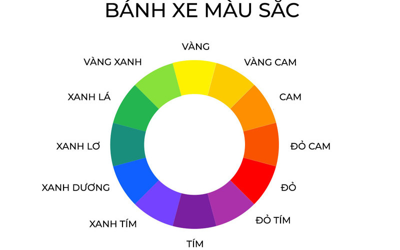 Cách phối màu quần áo theo nguyên tắc liền kề (Nguồn: Internet)