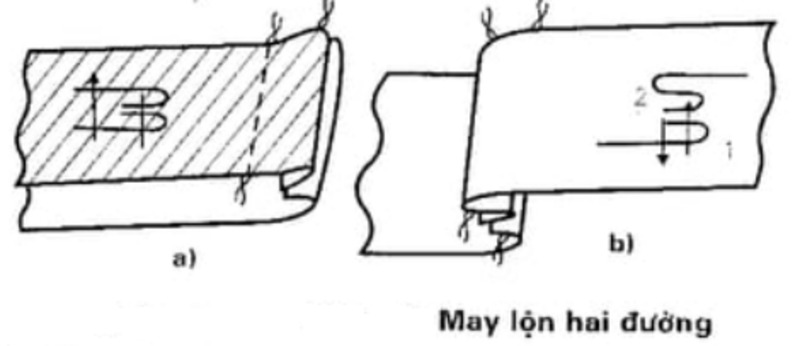 May lộn: Kỹ thuật may cơ bản ai cũng nên biết 11 Đường may lộn hai đường (Nguồn: Internet)